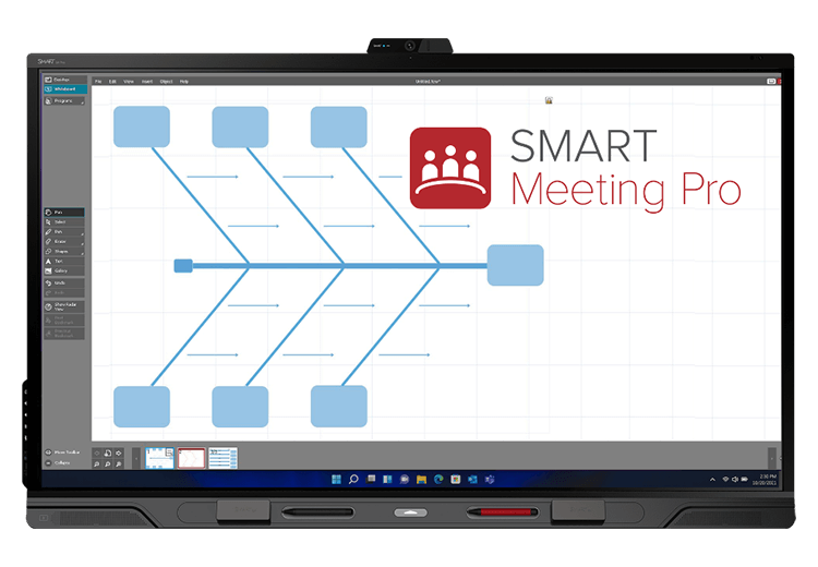 SMART Board displaying SMART Meeting Pro software with a blue Ishikawa diagram for collaborative problem solving.